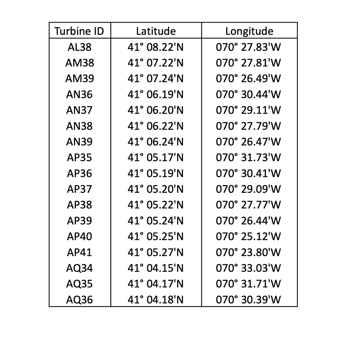 Scour Protection Mariner Update .xlsx - Sheet1